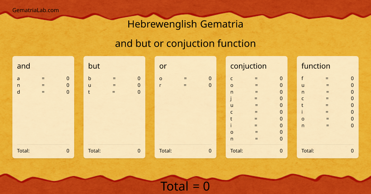 and but or conjuction function in hebrewenglish Gematria